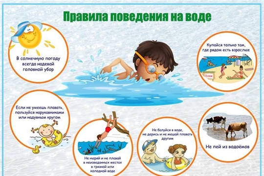Правила безопасности на воде.