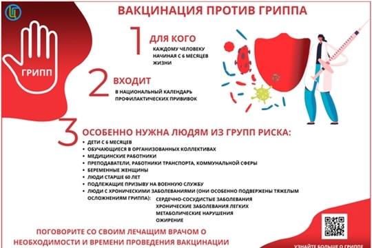 Вакцинация против гриппа - забота о здоровье детей сегодня