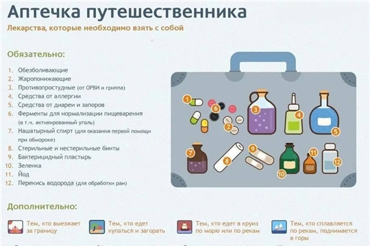 Аптечка путешественника