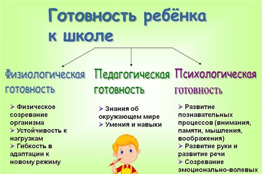 Формирование у воспитанников детского сада готовности к школьному обучению
