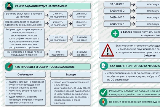 Готовимся к итоговому собеседованию