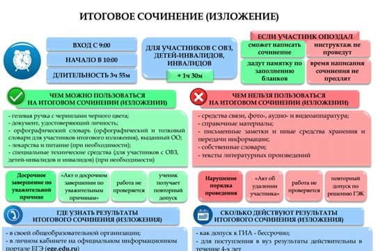 7 февраля - дополнительный день написания итогового сочинения (изложения)