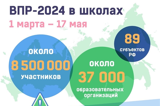 С 1 марта по 17 мая в школах по всей стране пройдут ВПР 