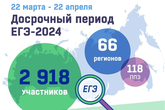 22 марта - начало досрочного периода ЕГЭ-2024
