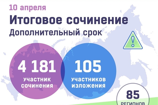 10 апреля - дополнительный день проведения итогового сочинения (изложения)