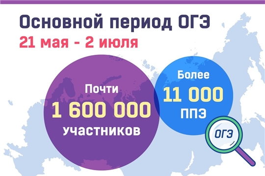 21 мая начинается основной период ГИА для выпускников 9-х классов