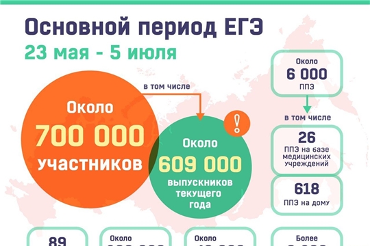 23 мая - начало основного периода государственной итоговой аттестации по образовательным программам среднего общего образования.