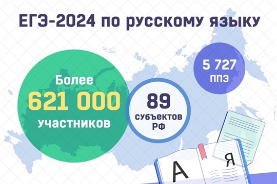 Выпускники 11-х классов сдают экзамен по математике