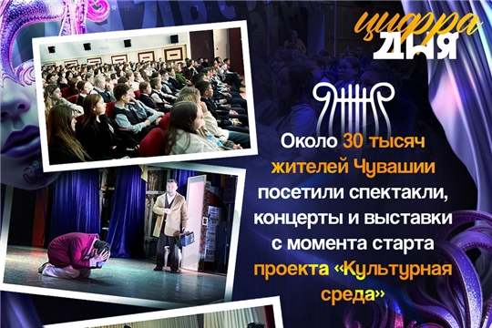 Реализация регионального проекта «Культурная среда»