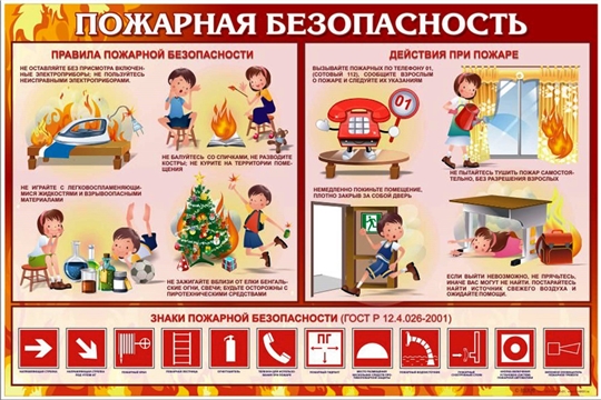 Детям о пожарной безопасности