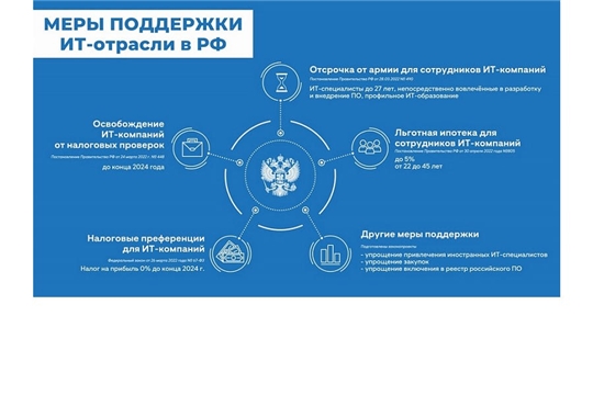 Минцифры Чувашии разъясняет о мерах поддержки отрасли информационных технологий