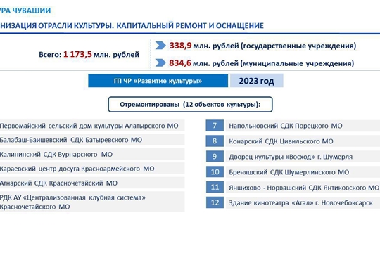 Национальный проект культура