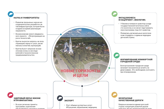 Как нацпроекты изменили жизнь россиян