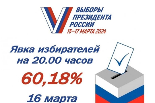 Избирком Чувашии подвёл итоги второго дня голосования