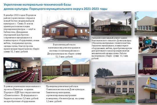 Реализация национального проекта «Культура» в Порецком муниципальном округе
