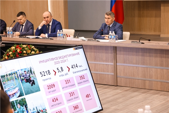 Олег Николаев, глава Чувашии: В этом году поддержали 1555 инициативных проектов жителей на общую сумму 3,3 млрд рублей