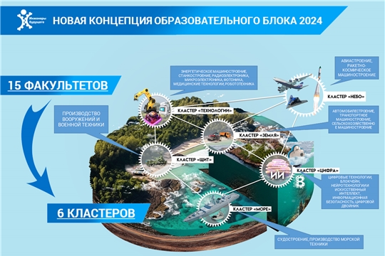 Открыта регистрация участников XII Международного молодежного промышленного форума «Инженеры будущего – 2024»