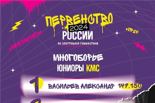 Пузырев Александр - бронзовый призер первенства России по спортивной гимнастике среди юниоров в городе Уфа