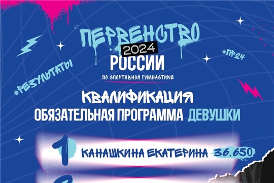 Результаты у девушек в первенстве России по спортивной гимнастике после обязательной программы