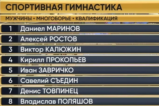 Результаты квалификации на Кубке России по спортивной гимнастике у мужчин