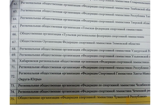 ОО ФСГ ЧР включена в Реестр членов ФГР
