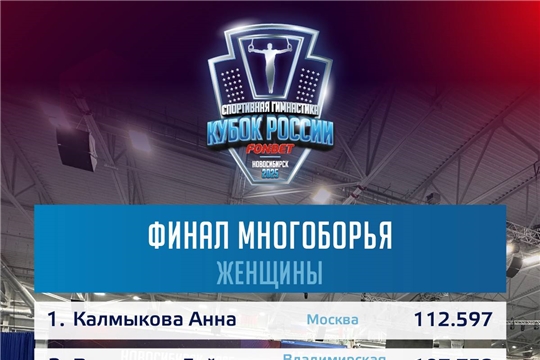 Результаты финала в личном многоборье у девушек на FONBET Кубке России 2025