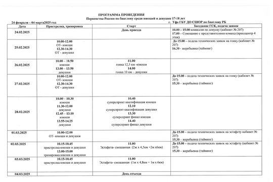 Первенство России по биатлону среди юношей и девушек 17-18 лет.