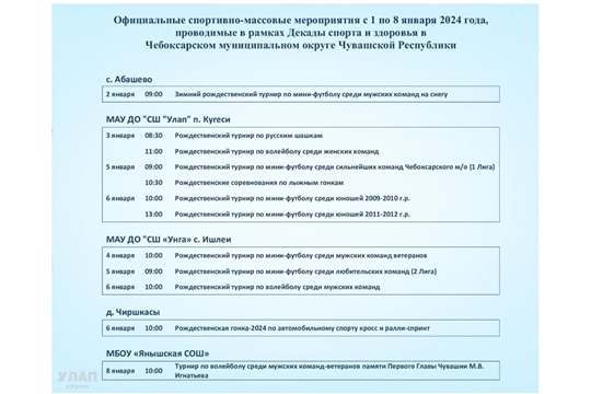 Официальные спортивно-массовые мероприятия с 1 по 8 января 2024 года, проводимые в рамках Декады спорта и здоровья в Чебоксарском муниципальном округе Чувашской Республики Официальные спортивно-массовые мероприятия с 1 по 8 января 2024 года, проводимые в рамках Декады спорта и здоровья в Чебоксарском муниципальном округе Чувашской Республики