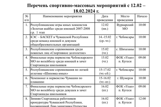 Перечень спортивно-массовых мероприятий с 112.02.2024 - 18.02.2024 г.