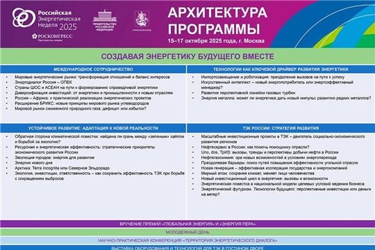 Опубликована архитектура Российской энергетической недели – 2025