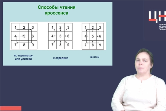 Использование кроссенс-теxнологии  на уроках окружающего мира в начальной школе