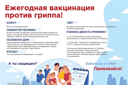 Ежегодная вакцинация против гриппа!