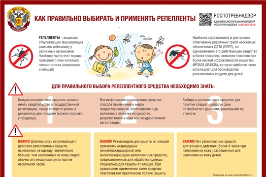 Как правильно выбирать и применять репелленты.