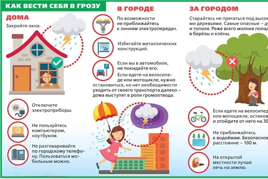 Правила безопасного поведения во время грозы