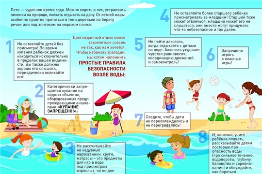 Соблюдайте правила безопасности возле водоема!