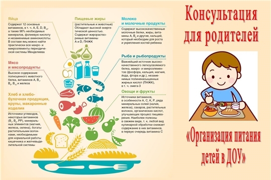 Памятка для родителей по питанию детей.