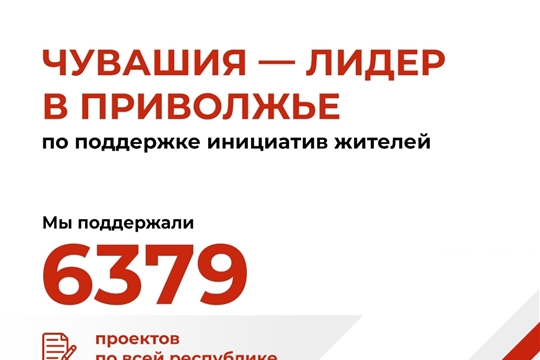 Чувашия лидер в Поволжье по поддержке гражданских инициатив.