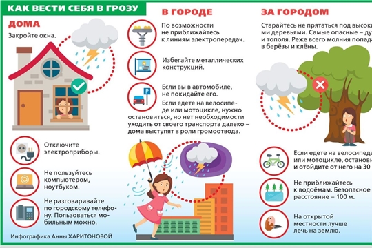 Безопасность детей во время грозы