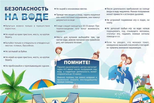 Памятка "Правила поведения на воде" для детей