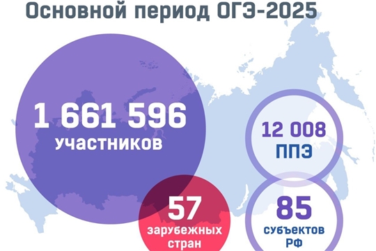 Стартовал основной период ОГЭ-2025