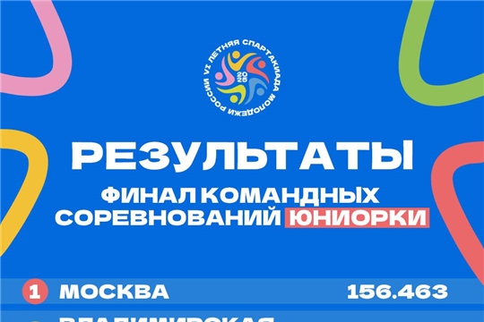 Команда юниорок в десятке сильнейших команд на Финале VI летней Спартакиады молодежи России 2025