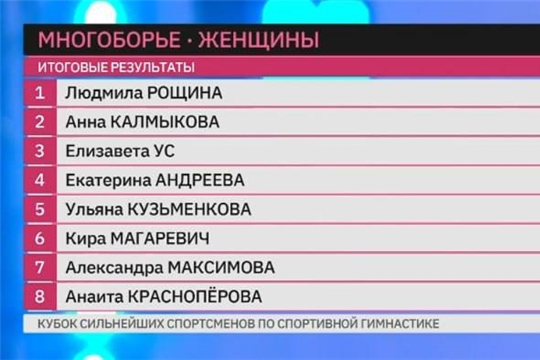 Поздравляем Екатерину с успешным выступлением в личном многоборье в "Кубке сильнейших спортсменов" 2025