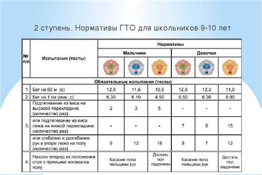Нормативы гто для детей 9-10 лет